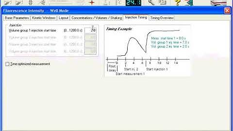 3 Step Flash Injection Fluorescence Reading