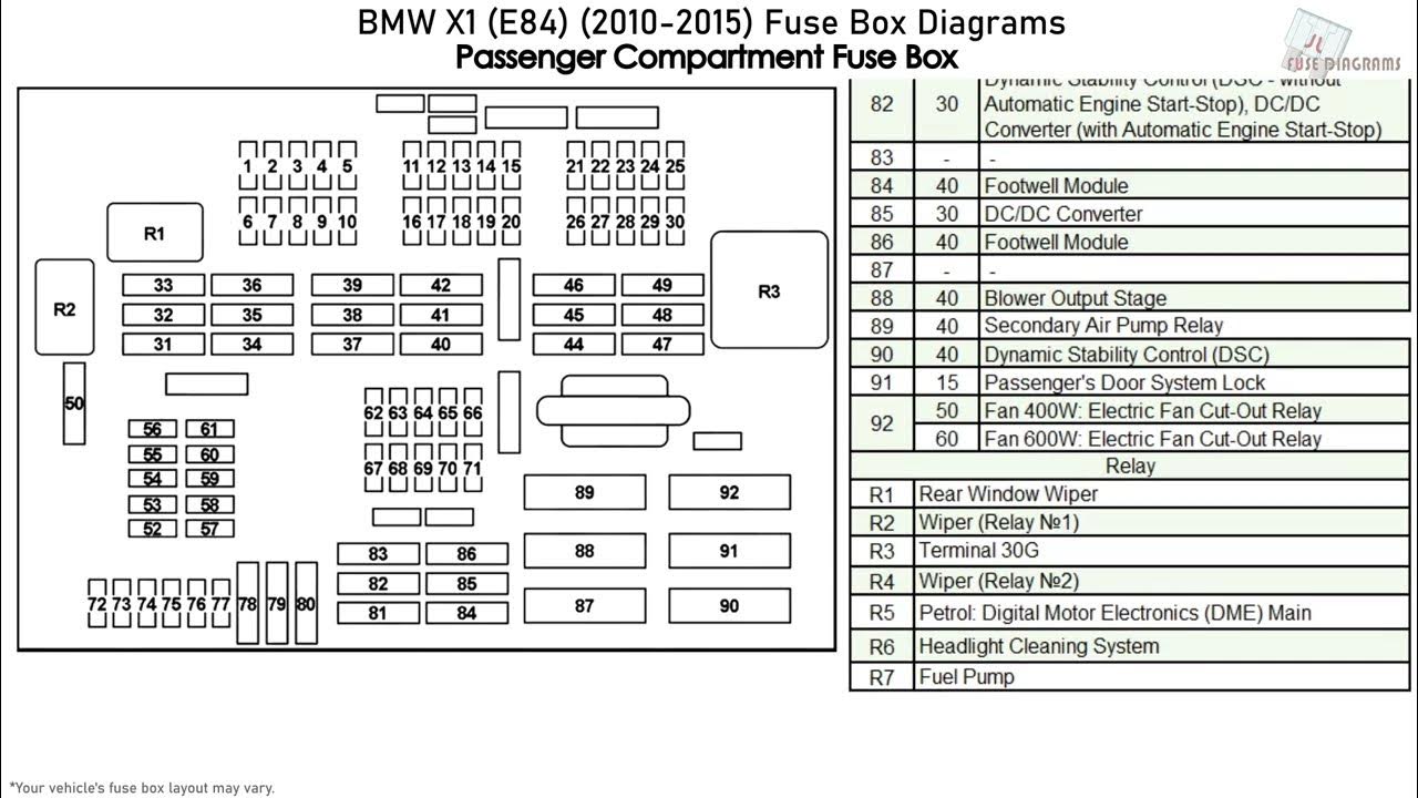 BMW X1 (E84) (2010-2015) Fuse Box Diagrams - YouTube
