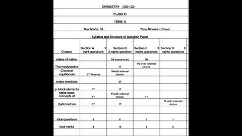 10+1 chemistry term 2 PSEB unitwise distribution of marks