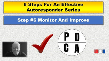 6 Steps to Create an Effective Email Autoresponder Series - Monitor and Improve Email Marketing.