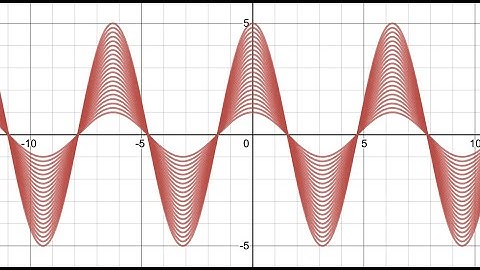 Two Block Three Spring Problem