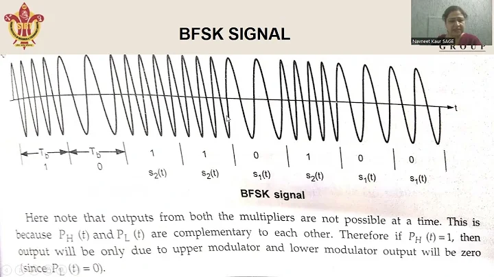 BINARY FREQUENCY SHIFT KEYING SYSTEM