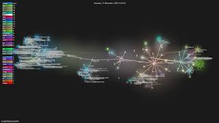 windmill-labs/windmill - Gource visualisation Profile