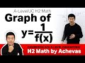 Graphing Techniques, y=1/f(x) - A Step-by-step Explanation | A-Level/JC H2 Math, Singapore