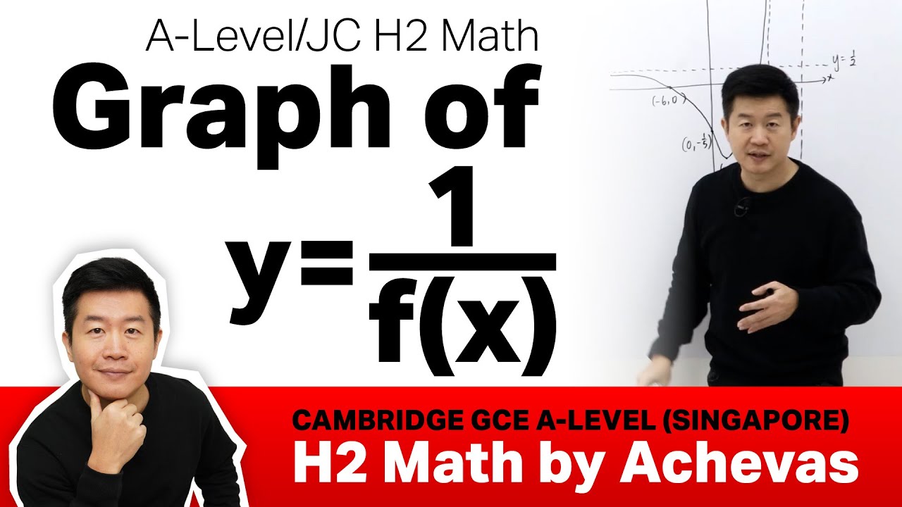 Graphing Techniques, y=1/f(x) - A Step-by-step Explanation | A-Level/JC H2 Math, Singapore