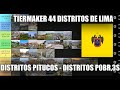 TIERMAKER DISTRITOS DE LIMA