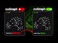 NetworkX GPU Acceleration with cuGraph in Python