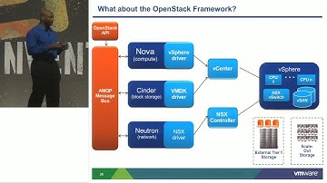 VMworld 2013: Session STO4798 - Software-Defined Storage: The VCDX Way