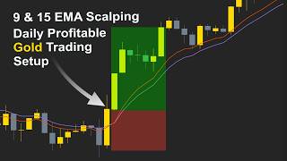 I Automated a 9 & 15 EMA Scalping Strategy on Gold (Insane Daily Results💸💸💸) #scalpingstrategy