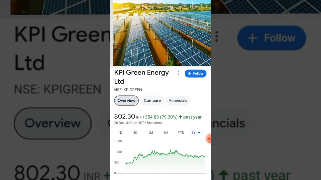 Kpi green energy 