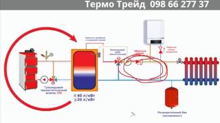 Обвязка твердотопливного котла с буферной емкостью (теплоаккамулятором)