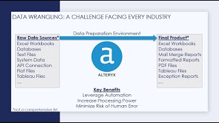 Automate the Boring with Alteryx