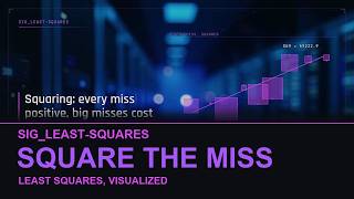 Linear Regression - The Line That Learns to Guess a Number | AI Explained