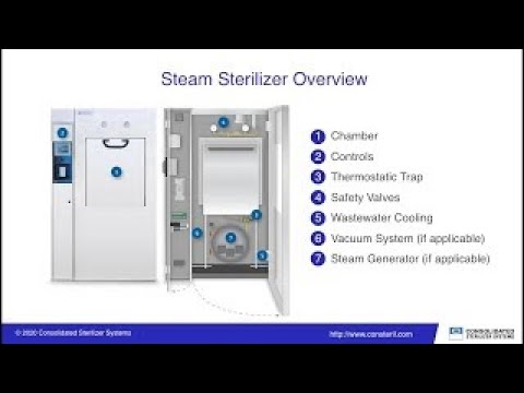 Understanding Steam Sterilization and How It Works