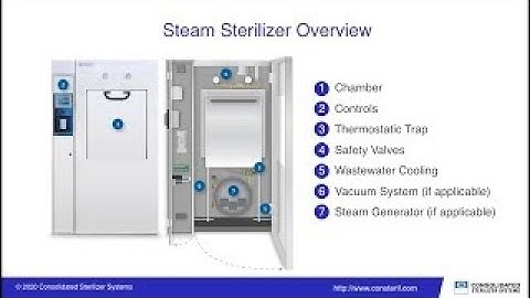 Understanding Steam Sterilization and How It Works