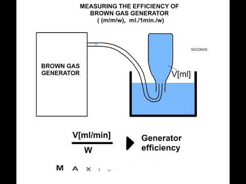 generator gas