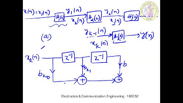DSP (18EC52) MODULE 3- Lecture 4