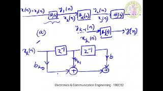 DSP (18EC52) MODULE 3- Lecture 4