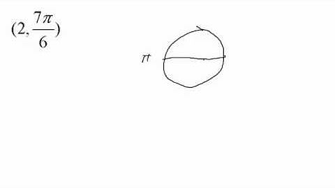 correctly label the polar point on the unit circle