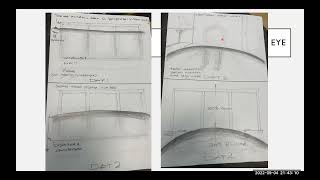 The macula – a user’s guide, Aman Chandra