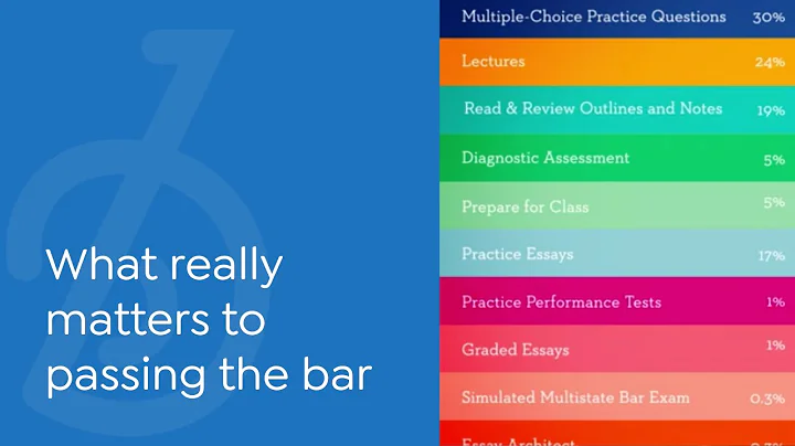 How do I pass the bar exam? What will I do and how will I spend my time during bar prep? - DayDayNews