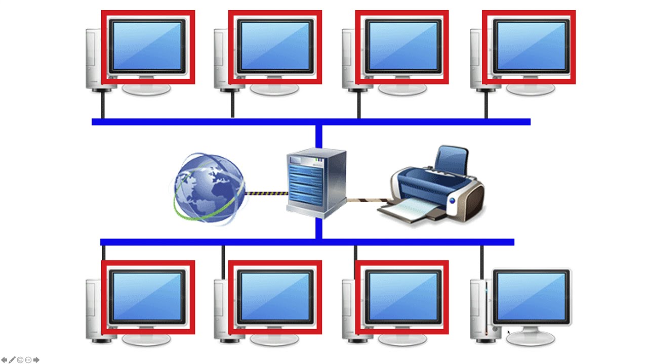 CyberAttacks: Software Update Supply Chain Attacks and SolarWinds