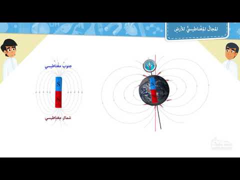 فيديو: في القطب المغناطيسي الأرضي إبرة مغناطيسية؟