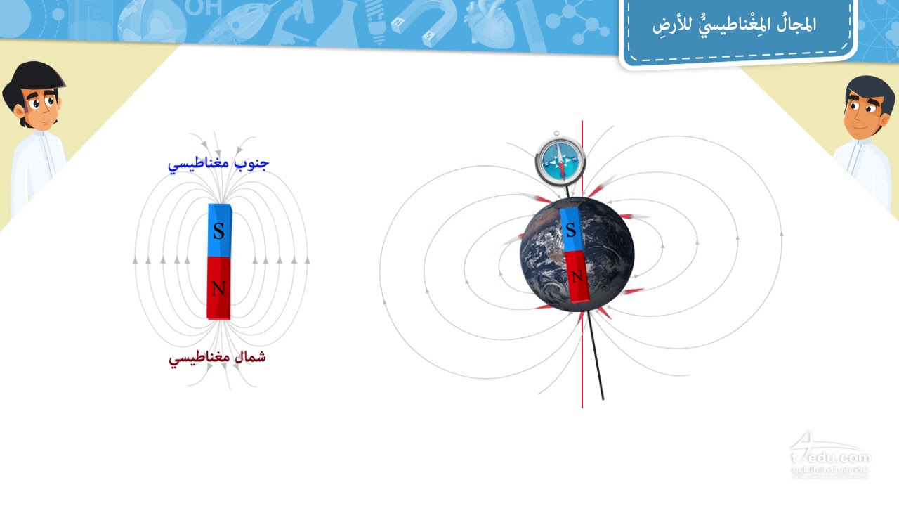 مغناطيسي بمجال الارض مرئي محاطه غير مناخ الفضاء