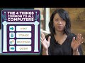Understanding Computers: Input, Processing, and Output