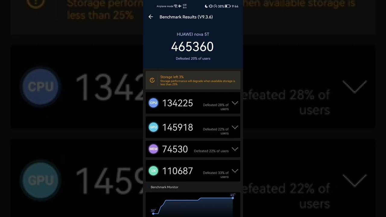 Huawei Nova 5T Antutu Benchmark | EMUI 12.0.0 Performances Mode 