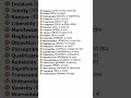 English speaking practice,Basic English word daily use,English grammar Hindi vocabulary  #shortsfeed