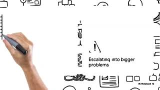 Lesson 2 - Topic 1 : Effective Problem Solving Techniques