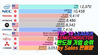 전세계 반도체 기업 수익 순위 1987 - 2017