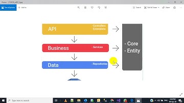 Asp Net Core - RESTFUL API - 3 layer architecture