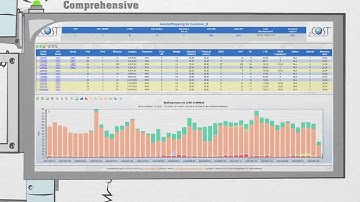 How does ASC manage Soft-Capping for you