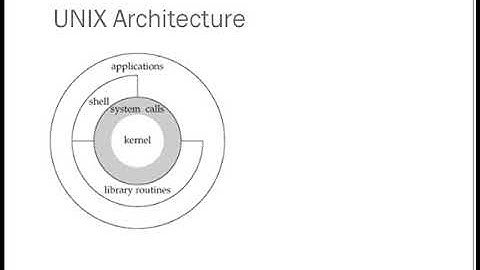 UNIX System overview