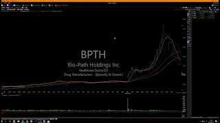 Qullamaggie runs through his 1-hour $267K profit short trade