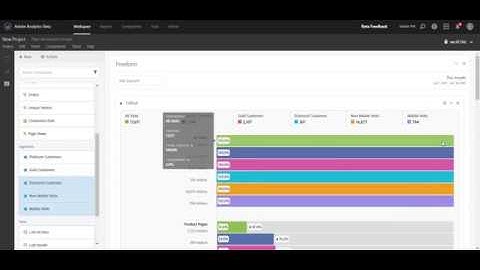 Fallout Visualization in Analysis Workspace (2/2)
