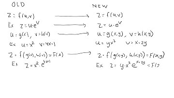 Chain rule two variables version 2