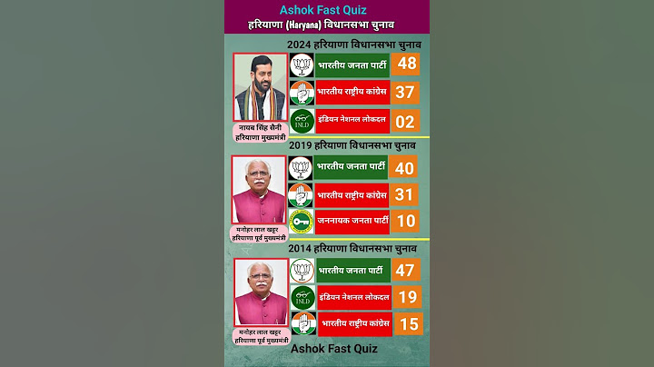 2024 Haryana vidhansabha chunav parinaam | 2019 vidhansabha chunav Haryana | हरियाणा विधानसभा चुनाव