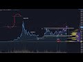 Bitcoin Price Drops- Ethereum Bearish Signals? Live Market Breakdowns