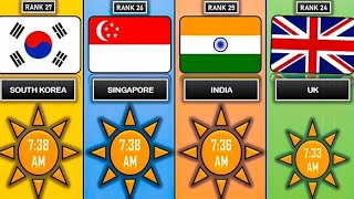 Wake up time from different countries | Every Comparisons Net Worth
