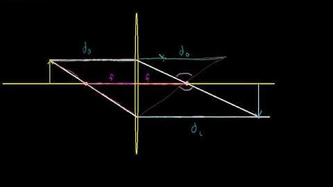 FunLearner Form 4 Physics  1d Object Image and Focal Distance Relationship