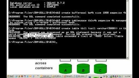 DB2 Storage Model_1