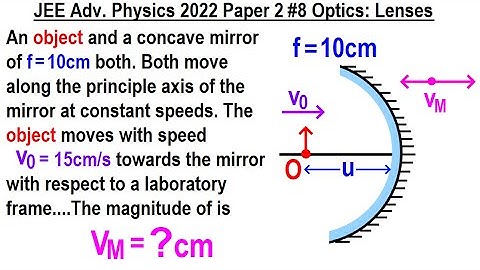 JEE Advanced Physics 2022 Paper 2: #8 Optics: Lenses
