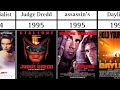 All Sylvester Stallone movies From 1975 to 2023