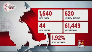 Massachusetts Reports 1,640 New COVID Cases, 44 Additional Deaths