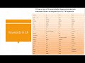 3. Keywords and Identifiers - C# Programming in Burmese