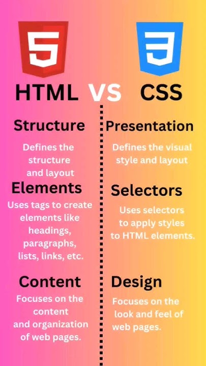 HTML vs CSS | Design Like a Pro!#shorts #htmlcss - YouTube