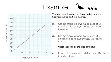 S2e video 1 of 2 Using a conversion graph